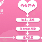 y.u情感最强约会